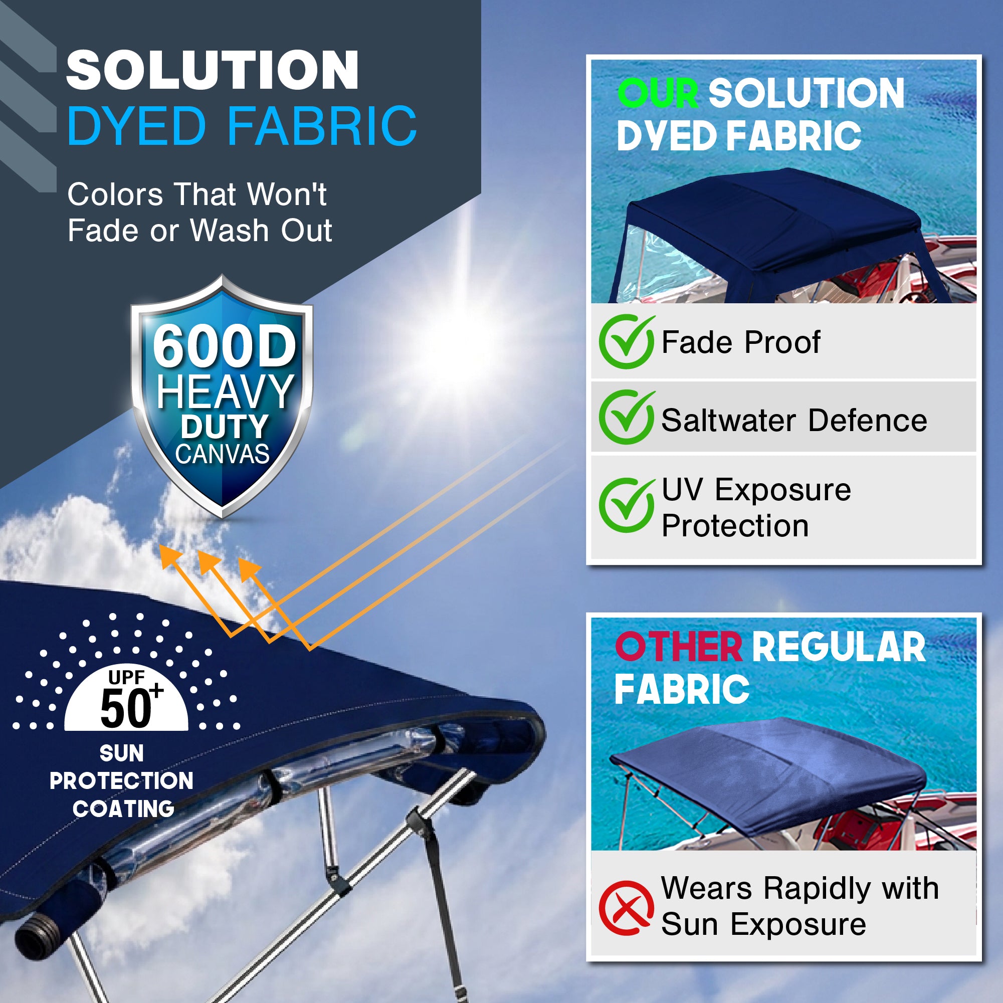 KNOX 4 Bow Bimini Enclosure with Frame Kit